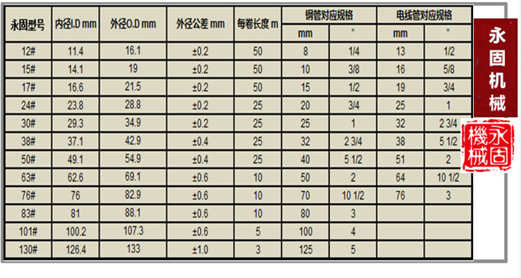 LZ-4\ܮa(chn)ƷҎ(gu)̖(ho)